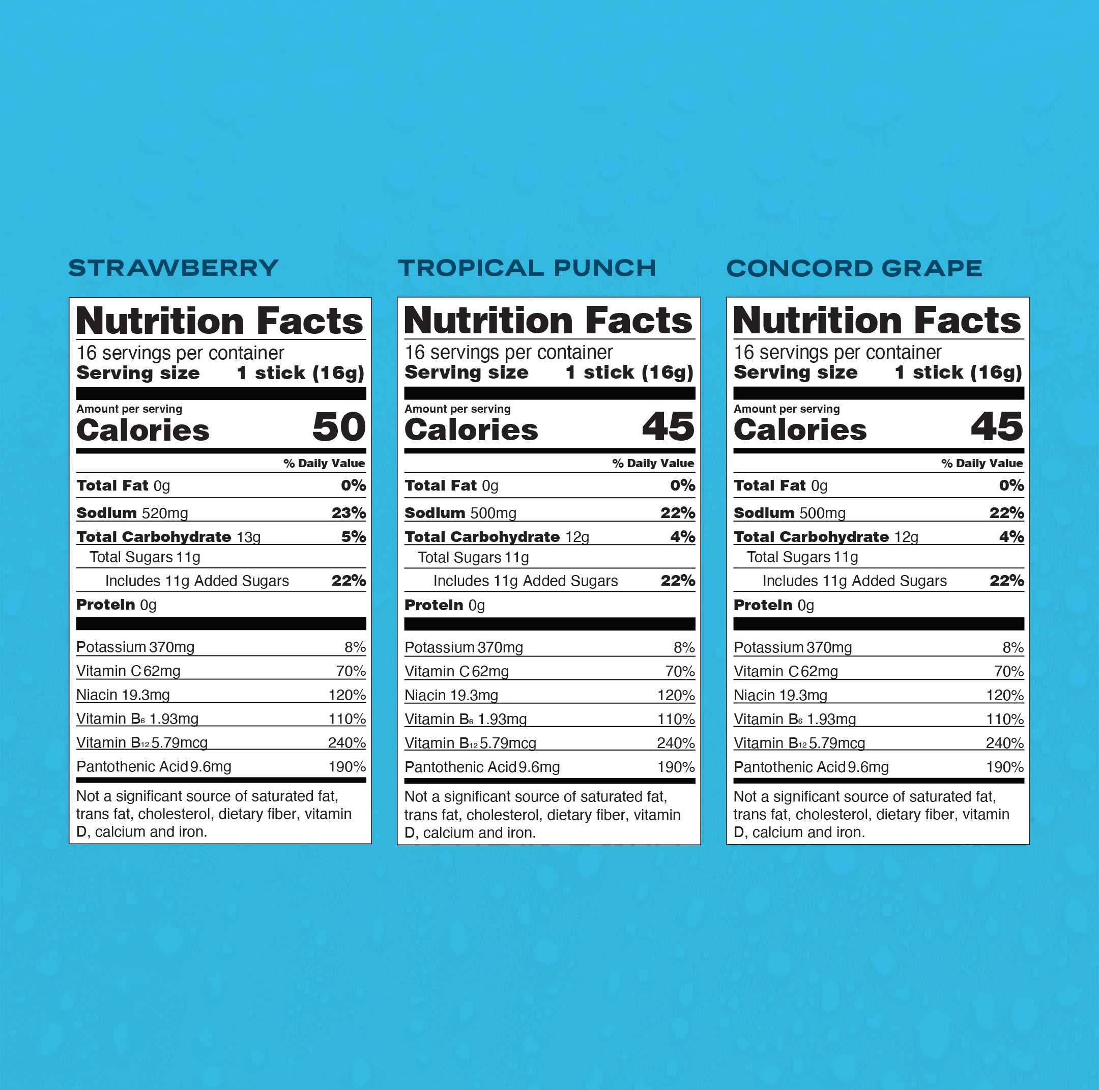 Everyone's Favorite Bundle - Active Day Electrolyte Packets