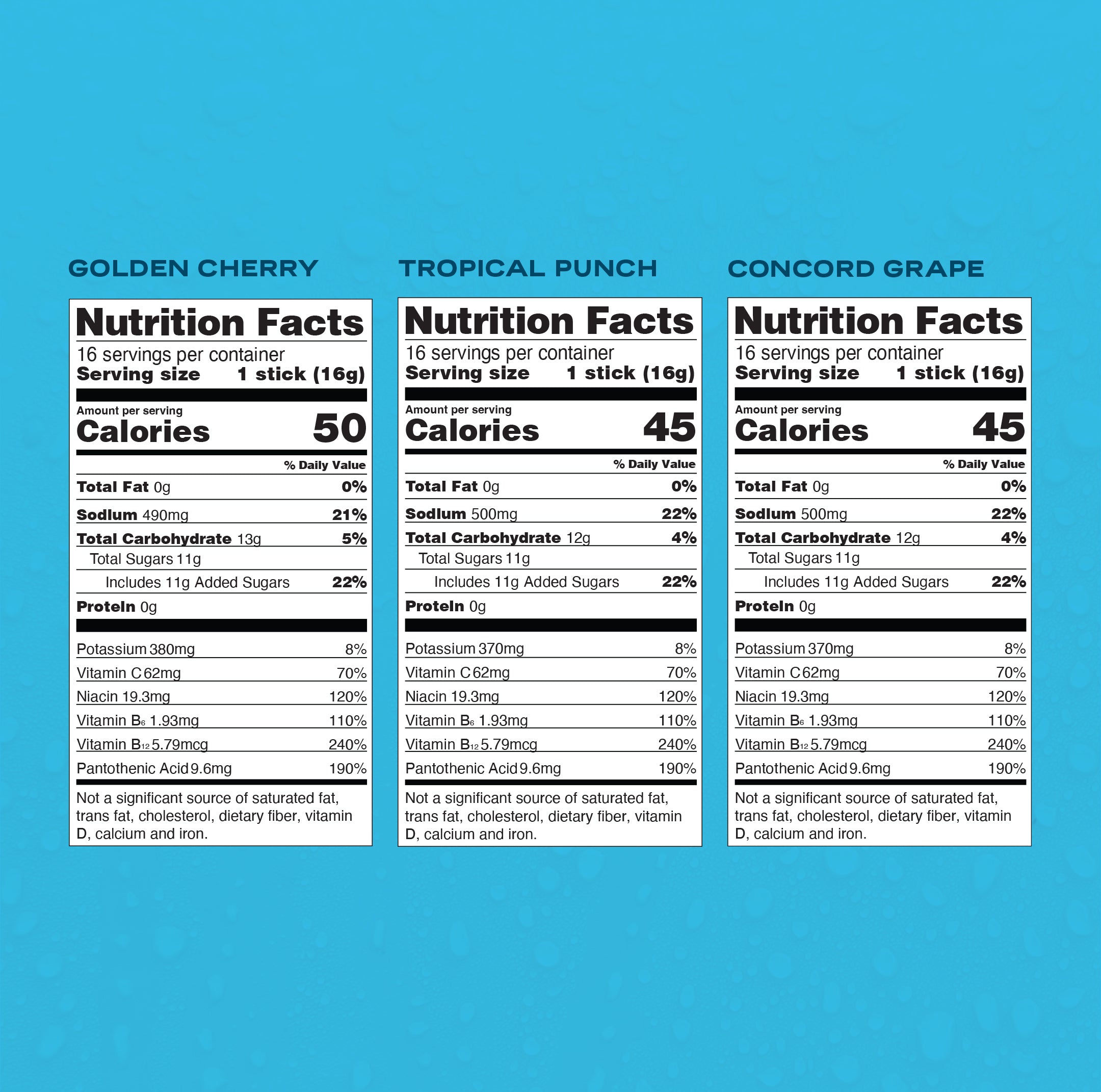 The Triple Squeeze - Light Flavor Hydration Made Simple