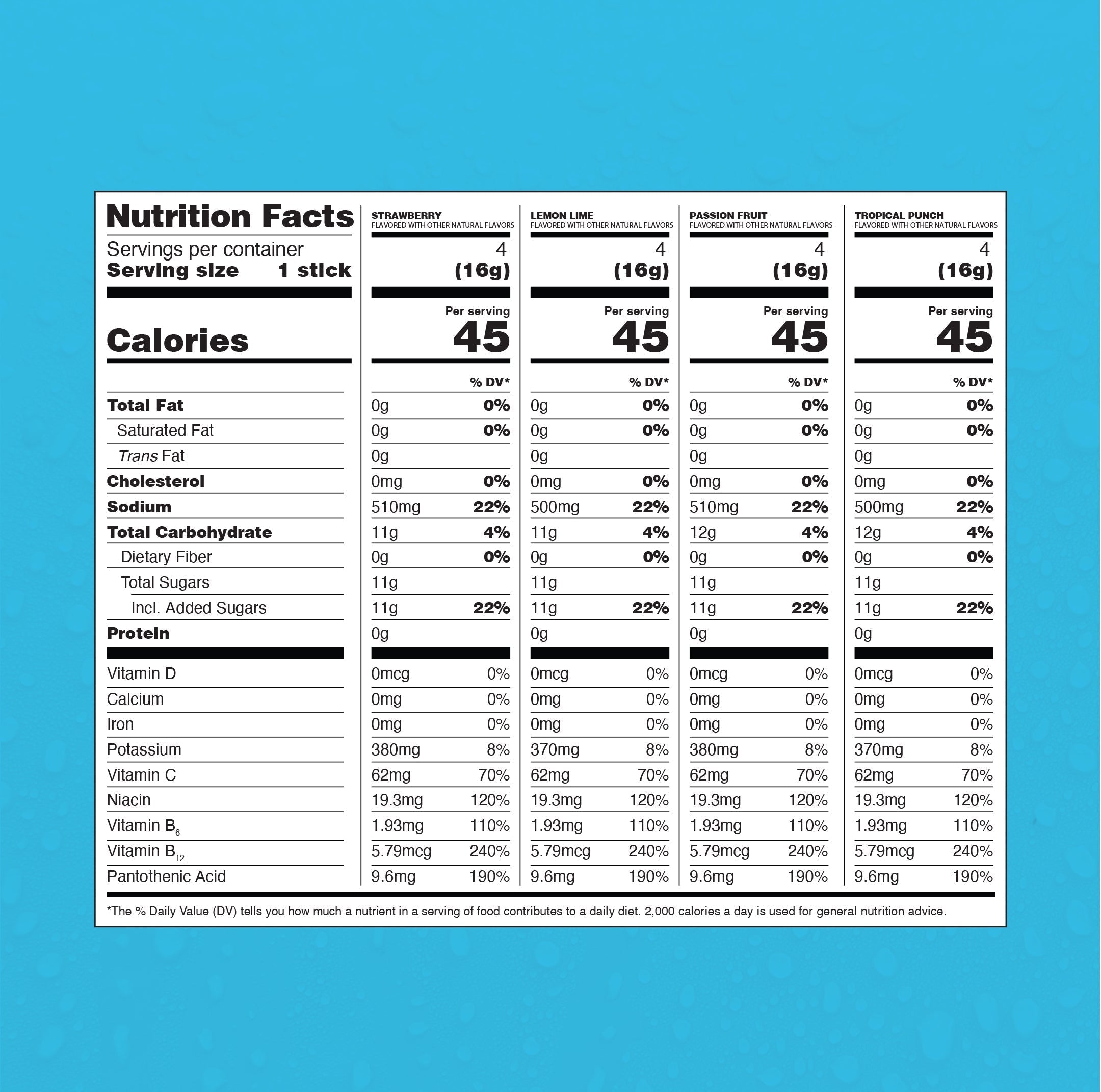 Variety Pack Hydration Multiplier® - On The Go Electrolyte Drink Mix