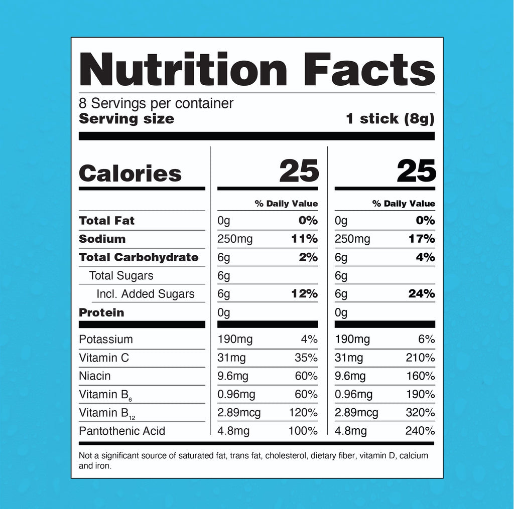 Cotton Candy Hydration Multiplier® For Kids (Old) - Easy Electrolyte Packets